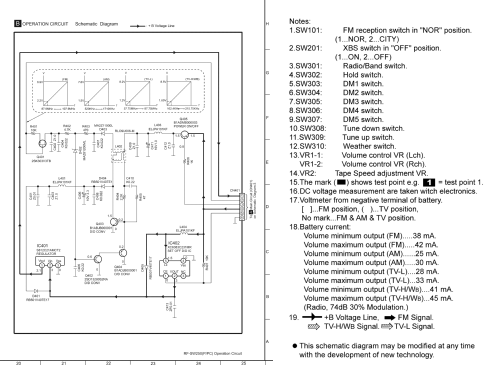 Weather-TV-FM-AM 4Band Receiver RF-SW250; Panasonic, (ID = 3116170) Radio