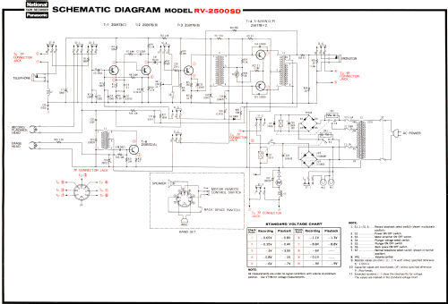 Cassette Dictating Machine RV-2500SD; Panasonic, (ID = 1499605) R-Player