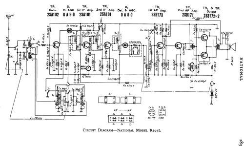 National R-203L; Panasonic, (ID = 776188) Radio