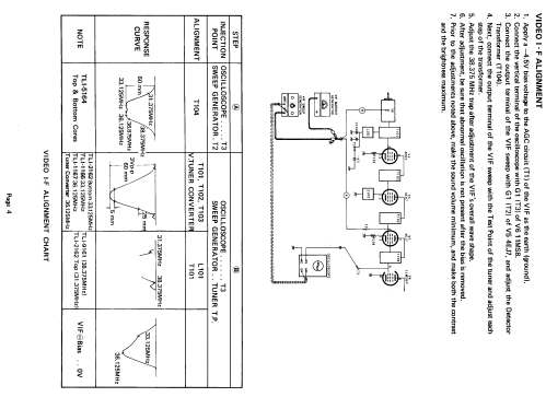 TP-170; National Panasonic, (ID = 721933) Television