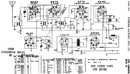 Commander 6D 1939; Parker McCrory Mfg. (ID = 443330) Radio