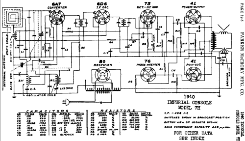Imperial 7H Console 1940; Parker McCrory Mfg. (ID = 443341) Radio