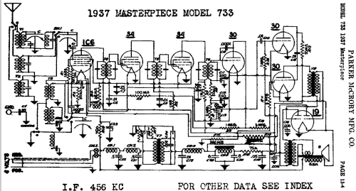 Masterpiece 733 1937; Parker McCrory Mfg. (ID = 443322) Radio