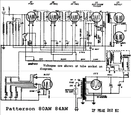 80-AW ; Patterson Radio Co. (ID = 649594) Radio