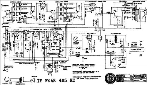 Ch= 77BA; Patterson Radio Co. (ID = 649601) Radio