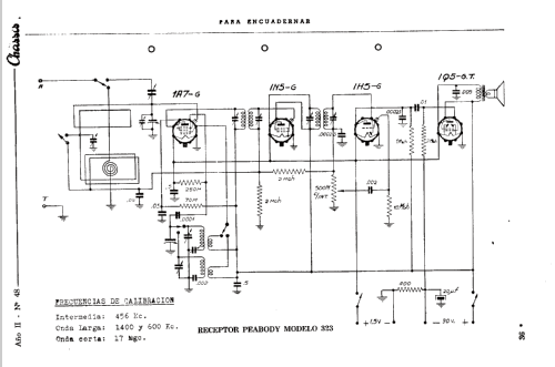 323; Peabody & Cia., (ID = 433374) Radio