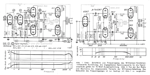 Williamson Amplifier Model W-15; Pedersen Electronics (ID = 1020612) Ampl/Mixer