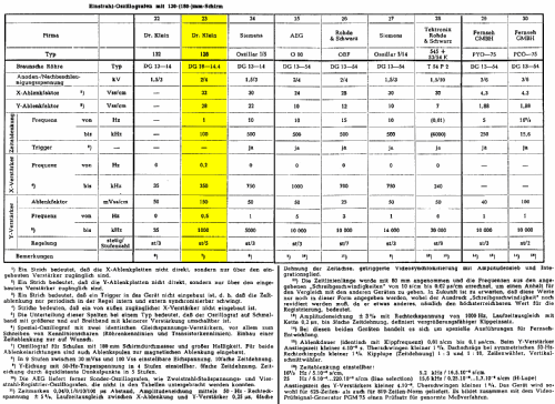 Oszillograf 128; PEK, Paul E. Klein (ID = 1878700) Equipment