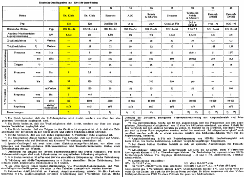 Oszillograf 132; PEK, Paul E. Klein (ID = 1878696) Equipment