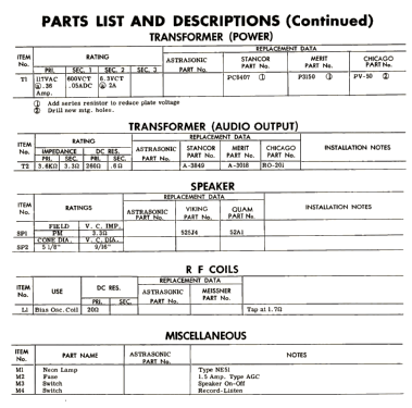 Astrasonic T-3; Pentron Corporation; (ID = 2832678) Enrég.-R