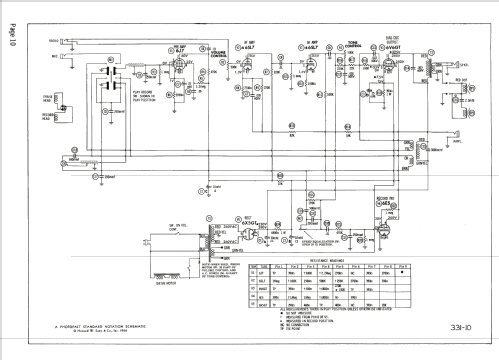 'Pacemaker' T-90; Pentron Corporation; (ID = 1910583) R-Player