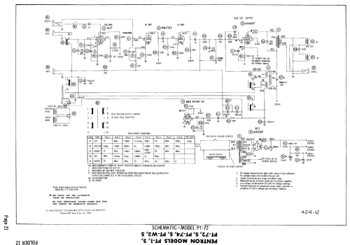 PT-W3 ; Pentron Corporation; (ID = 740610) R-Player