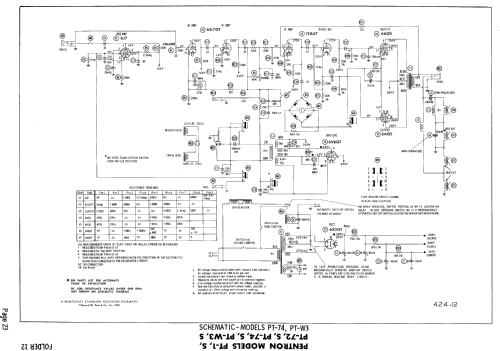 PT-W3 ; Pentron Corporation; (ID = 740612) R-Player