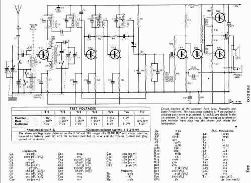 Londoner PR 7 ; Perdio Electronics (ID = 726762) Radio