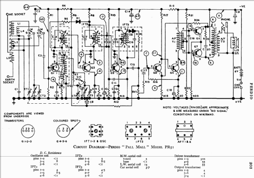 Pall Mall PR51; Perdio Electronics (ID = 726786) Radio