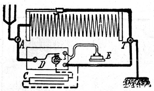 Poste Horaire B.C.M. Portatif - Time Signal Crystal Receiver No. 1005; Péricaud, G. et A. P (ID = 242892) Cristallo