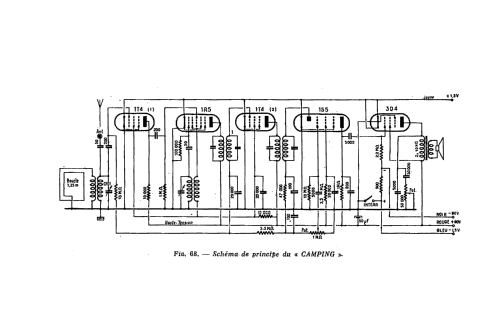 Camping Piles ; Perlor Radio; Paris (ID = 1667025) Radio