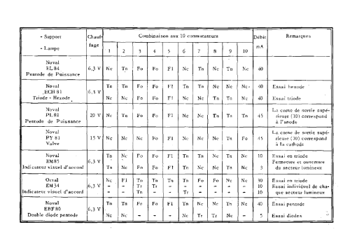 Lampemètre universel LP10; Perlor Radio; Paris (ID = 1723072) Equipment