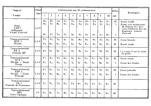 Lampemètre universel LP10; Perlor Radio; Paris (ID = 1723076) Equipment