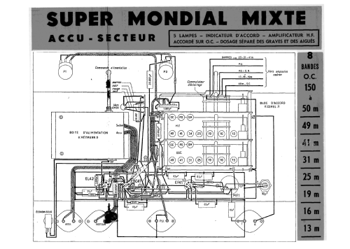 Super Mondial Mixte; Perlor Radio; Paris (ID = 1702280) Radio