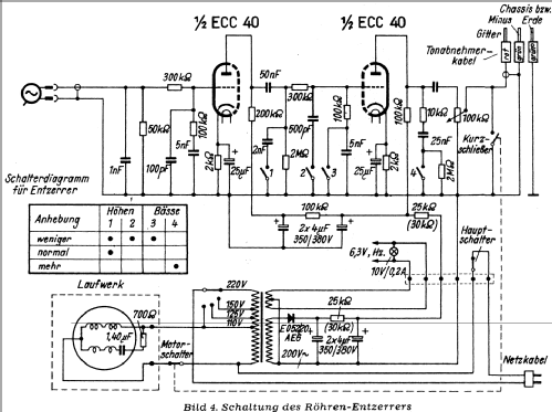 Sonderklasse 3311PE; Perpetuum-Ebner PE; (ID = 1139115) R-Player