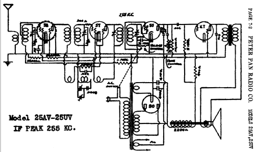 25UV ; Peter Pan Radio Co. (ID = 431073) Radio