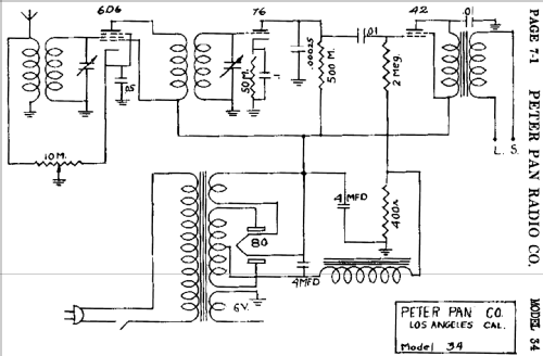 34 ; Peter Pan Radio Co. (ID = 431066) Radio