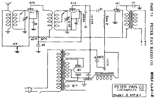 4 ; Peter Pan Radio Co. (ID = 431060) Radio