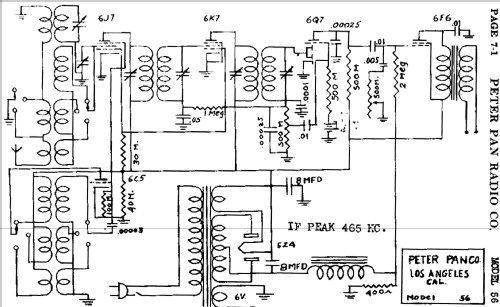 56 ; Peter Pan Radio Co. (ID = 431070) Radio