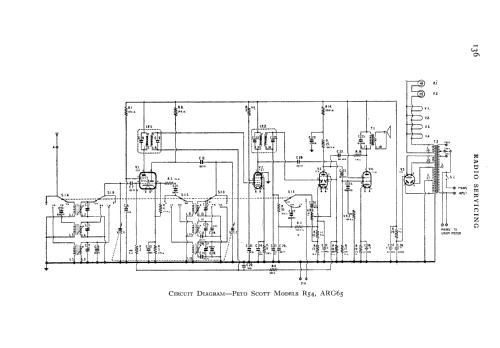 R54; Peto Scott Co. Ltd. (ID = 549979) Radio