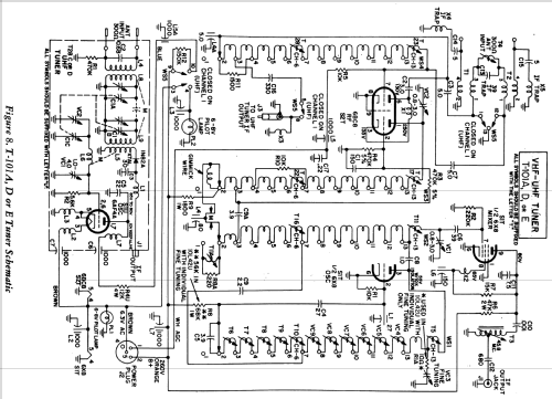 10L41 ; Philco, Philadelphia (ID = 1171524) Television