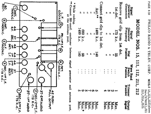 112E ; Philco, Philadelphia (ID = 460706) Radio