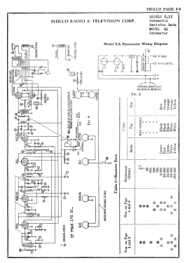 12 Code 121; Philco, Philadelphia (ID = 2848405) Car Radio