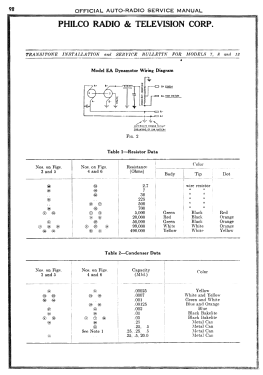 12 Code 121; Philco, Philadelphia (ID = 2896600) Car Radio