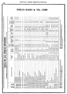 12 Code 121; Philco, Philadelphia (ID = 2906416) Car Radio