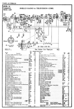 14MX ; Philco, Philadelphia (ID = 2849915) Radio