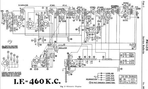 16B 16/16A-125; Philco, Philadelphia (ID = 520530) Radio