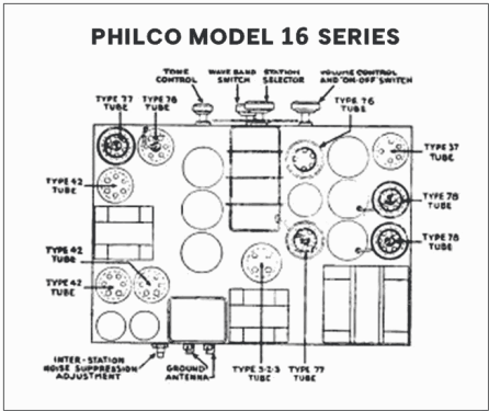 16L ; Philco, Philadelphia (ID = 3042496) Radio