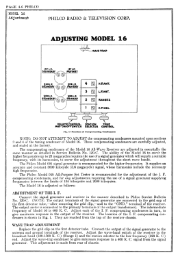 16RX ; Philco, Philadelphia (ID = 2850807) Radio