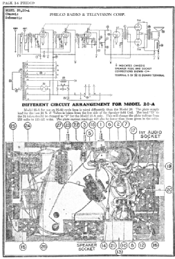 20 Baby Grand; Philco, Philadelphia (ID = 2807716) Radio