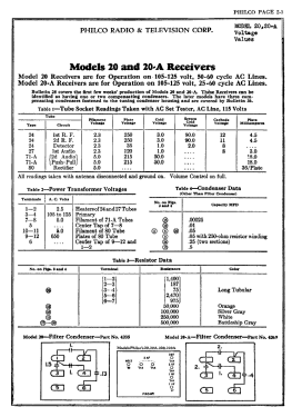 20 Baby Grand; Philco, Philadelphia (ID = 2847845) Radio