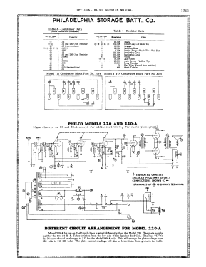 220 Radio-Phonograph; Philco, Philadelphia (ID = 2906137) Radio