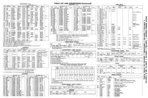 22D4034 Ch= TV-390; Philco, Philadelphia (ID = 2276131) Television