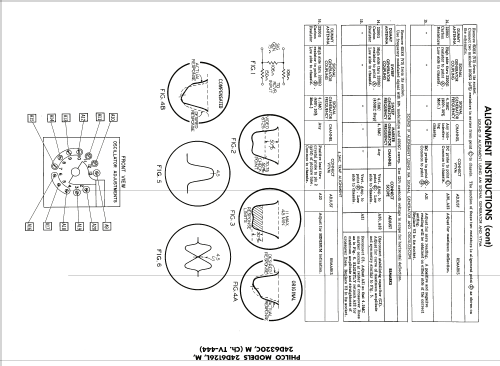 24D6126L Ch= TV-444; Philco, Philadelphia (ID = 1878920) Television