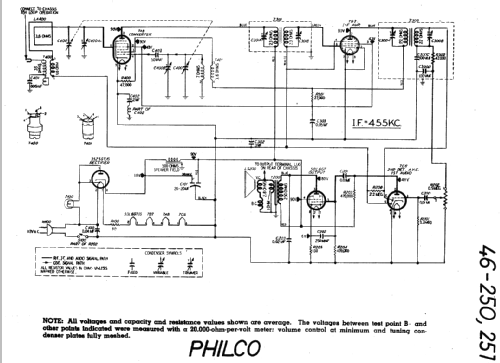 46-251 ; Philco, Philadelphia (ID = 19058) Radio