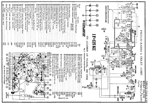 264 ; Philco, Philadelphia (ID = 147963) Radio