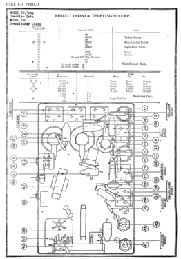 270A Radio-Phonograph; Philco, Philadelphia (ID = 2810222) Radio