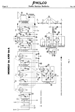 270A Radio-Phonograph; Philco, Philadelphia (ID = 2810241) Radio