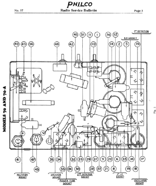 270A Radio-Phonograph; Philco, Philadelphia (ID = 2810242) Radio