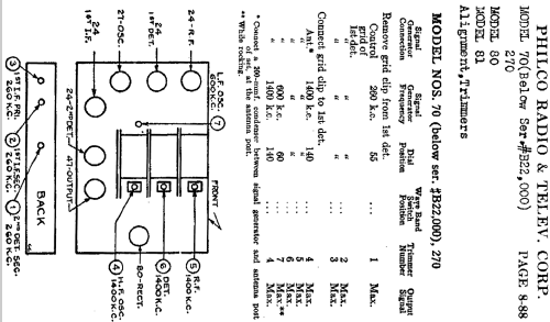 270A Radio-Phonograph; Philco, Philadelphia (ID = 460753) Radio